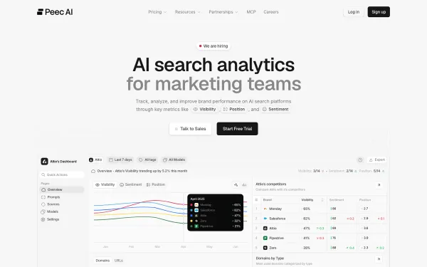 Peec AI interface