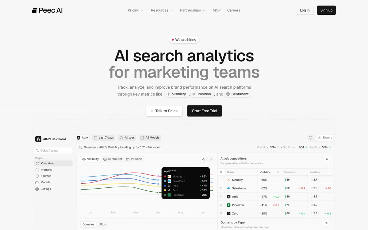 Peec AI AI search visibility analytics homepage