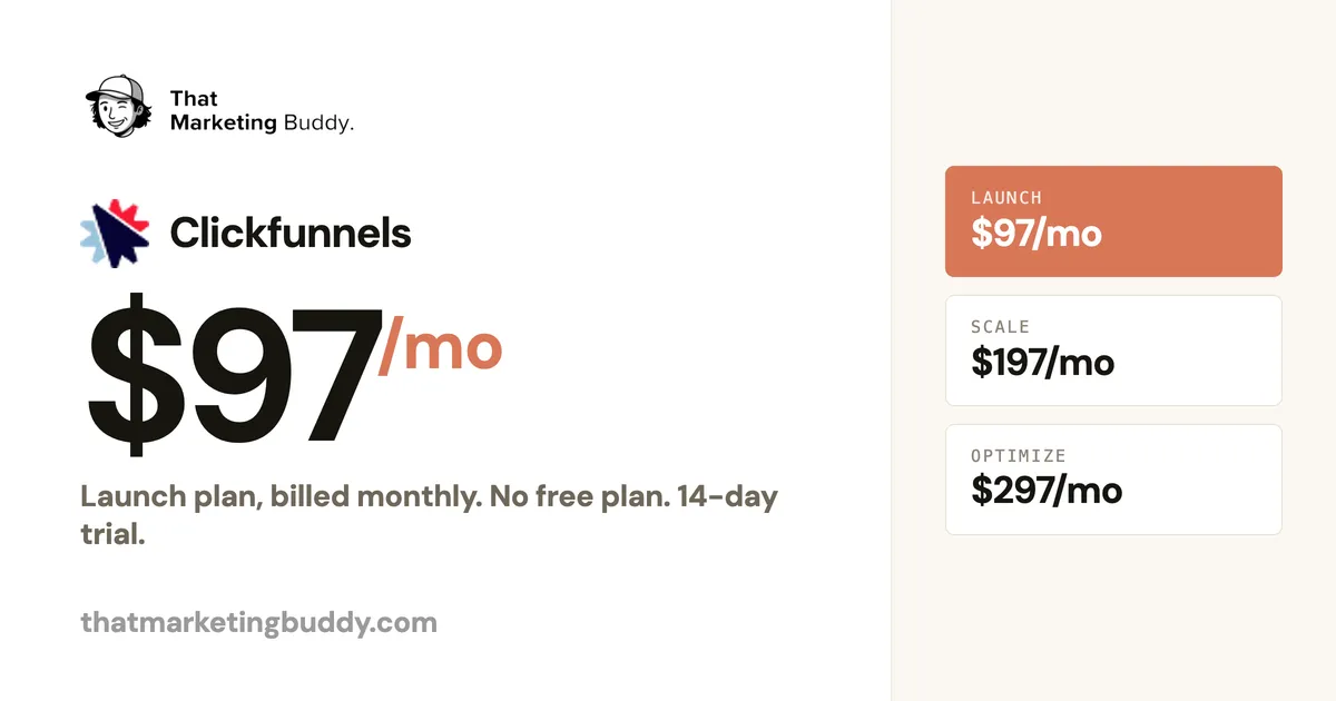 Clickfunnels Pricing: Plans, Costs, and the 30-Day Guarantee