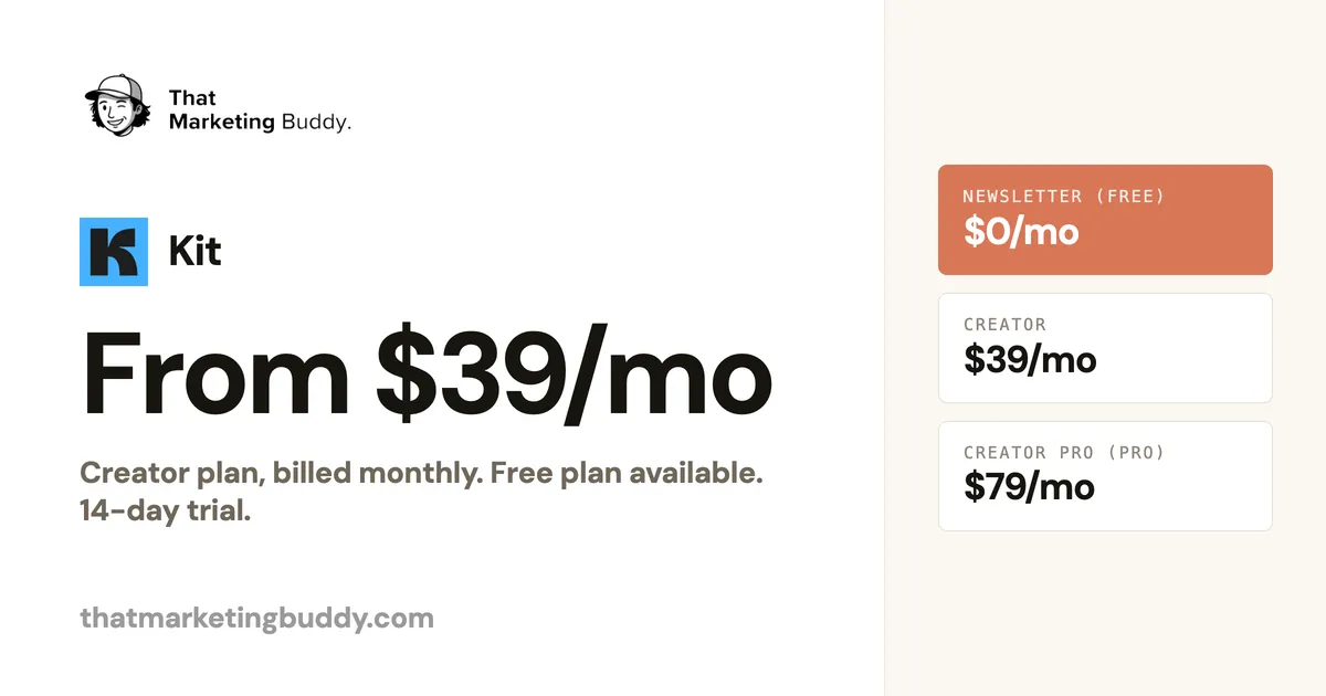 Kit Pricing 2026: Free Up to 10,000 Subscribers, Then $39/mo