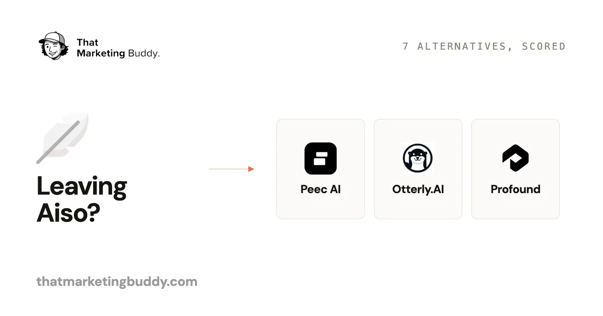 7 Best Aiso Alternatives for AI Search Visibility