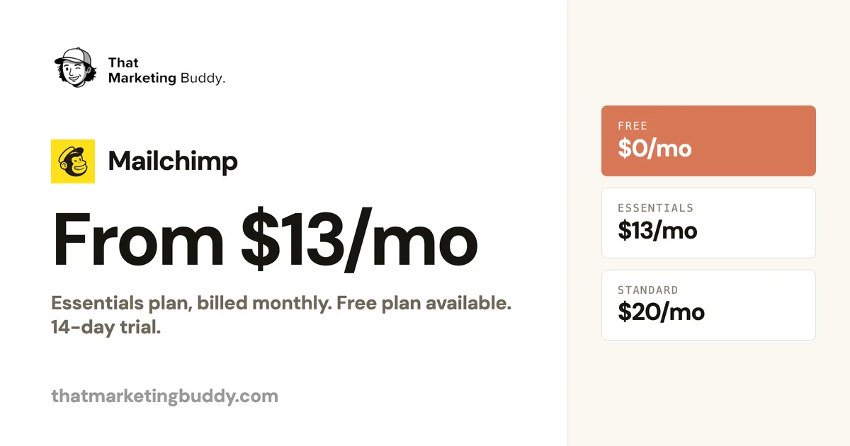 Mailchimp Pricing: Free Plan Limits and What Paid Unlocks