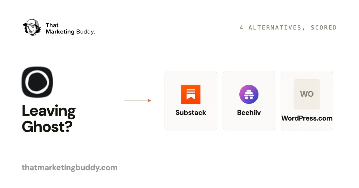 Ghost Alternatives: 4 Options to Consider