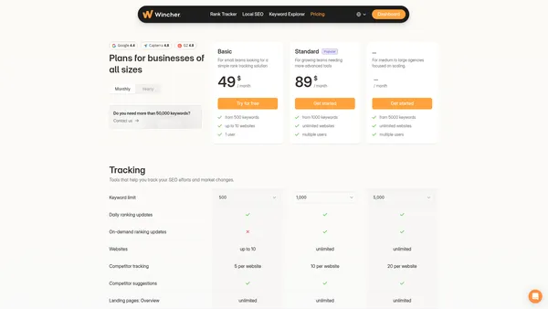Wincher pricing page
