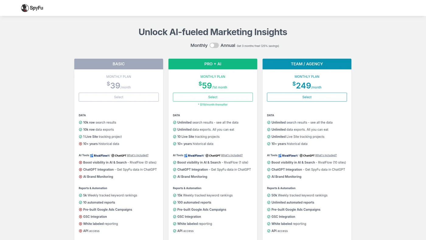 SpyFu pricing plans and features