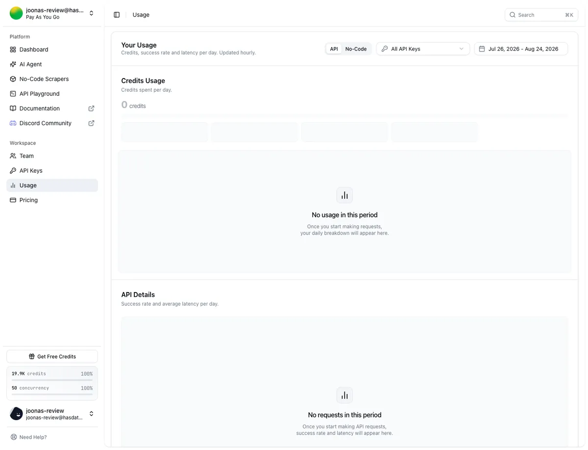 HasData Usage dashboard reporting zero credits spent while the sidebar counter already shows 19.9K credits remaining