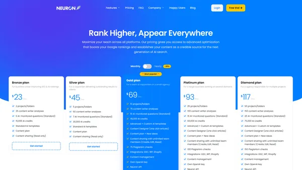 NeuronWriter pricing page