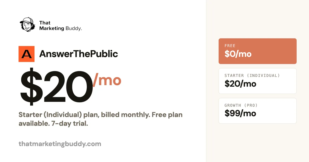 AnswerThePublic Pricing: Free Plan + Paid From $11/Month
