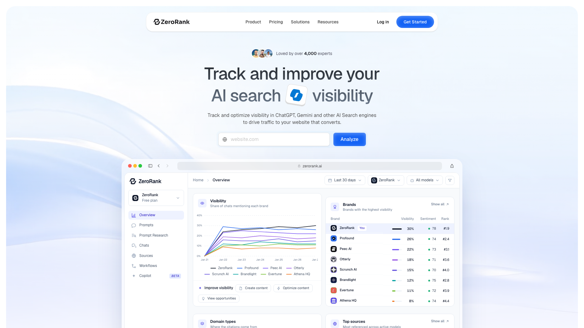 ZeroRank homepage showing its automated SEO and content offer