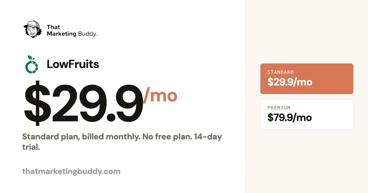 LowFruits Pricing: Credit-Based Plans and the 14-Day Guarantee