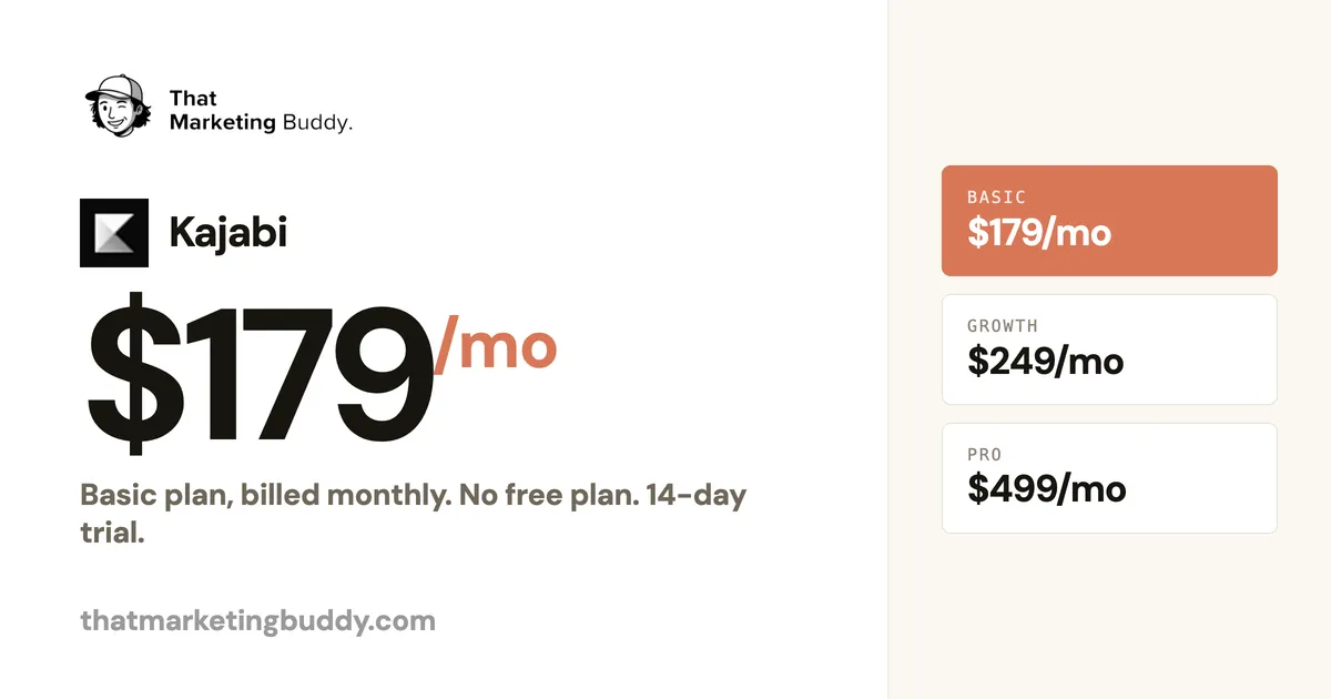 Kajabi Pricing: Is This Premium Platform Worth the Investment?