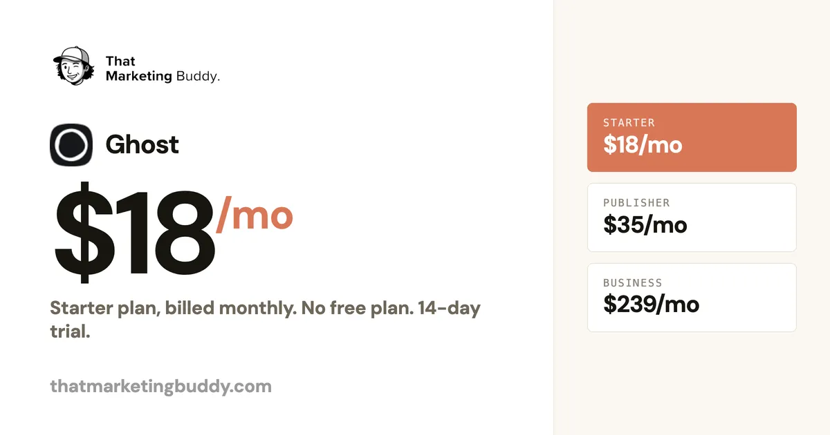 Ghost Pricing: Self-Host Free or Managed From $15/Month