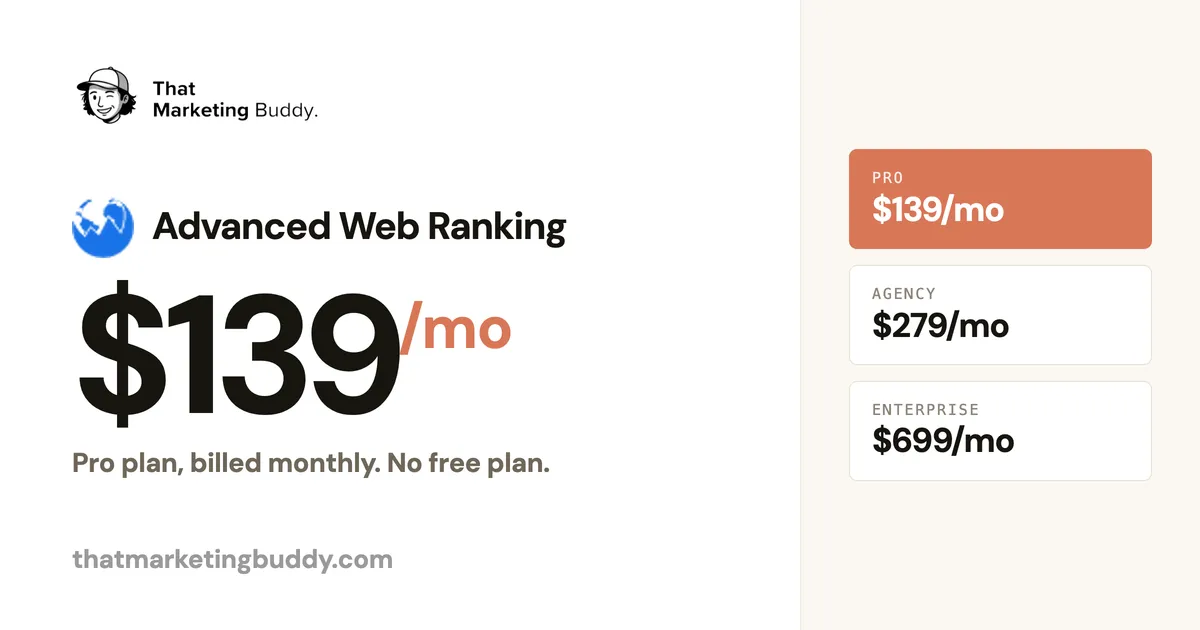 Advanced Web Ranking Pricing: $139/mo Pro to $980/mo for 50K Keywords