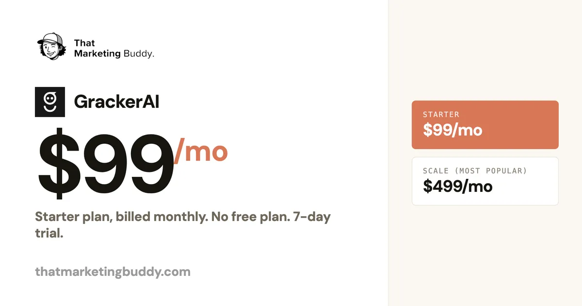 GrackerAI Pricing: $99/mo Starter, No Free Plan, 7-Day Trial