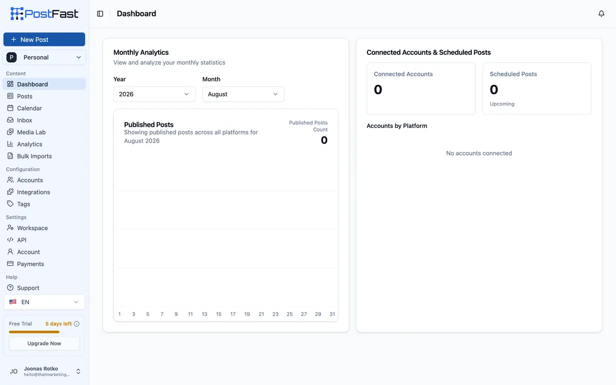 PostFast dashboard on a trial workspace showing zero connected accounts and zero scheduled posts