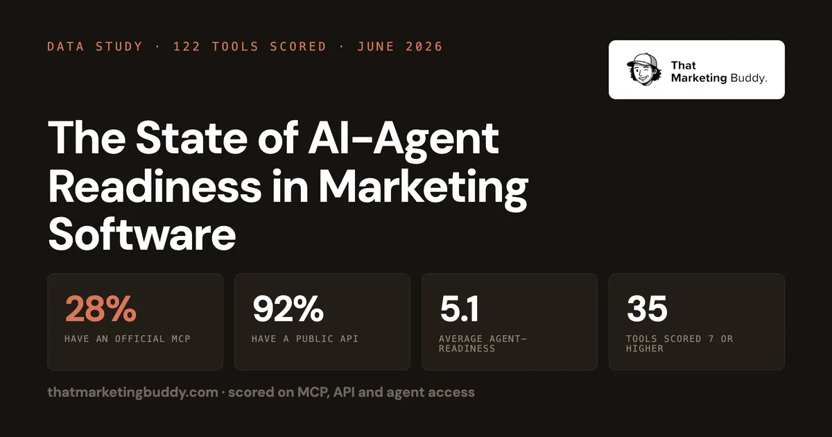 The State of AI-Agent Readiness in Marketing Software