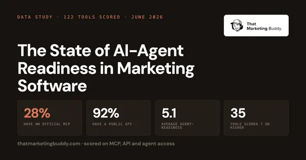 The State of AI-Agent Readiness in Marketing Software (2026)