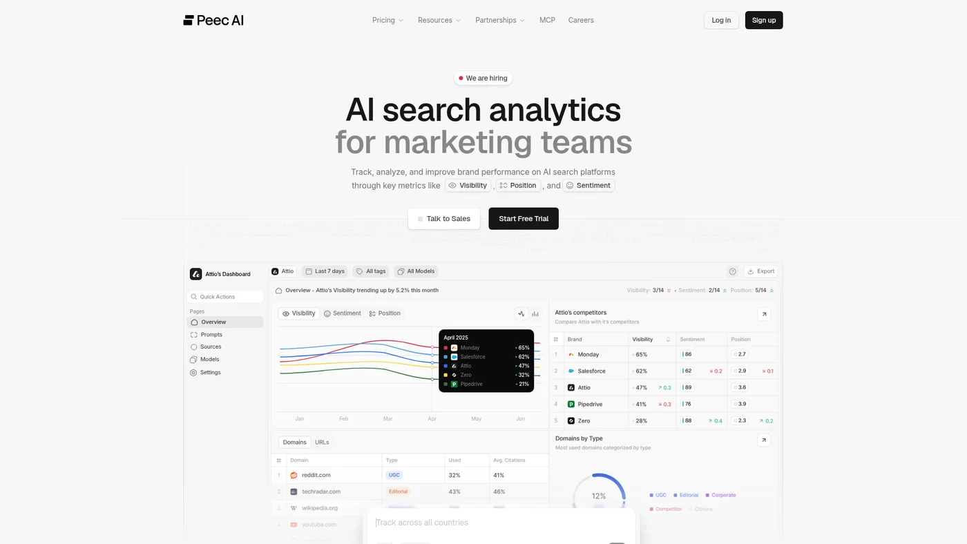 Peec AI homepage screenshot