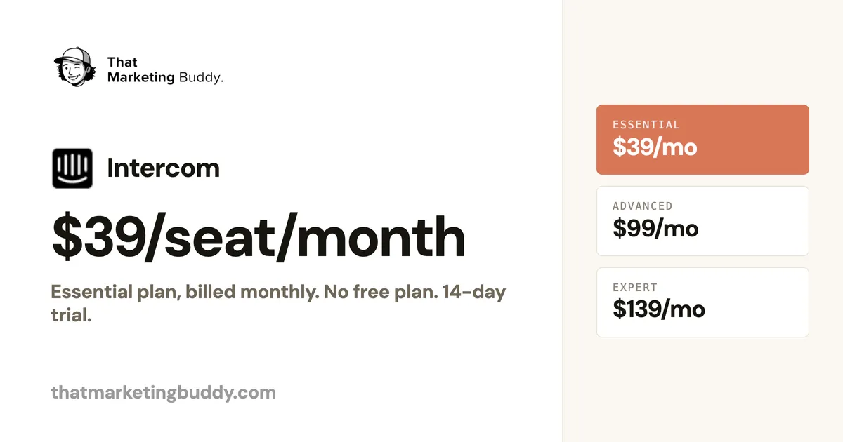 Intercom Pricing: $39 Essential Seat Plus $0.99 Per AI Resolution