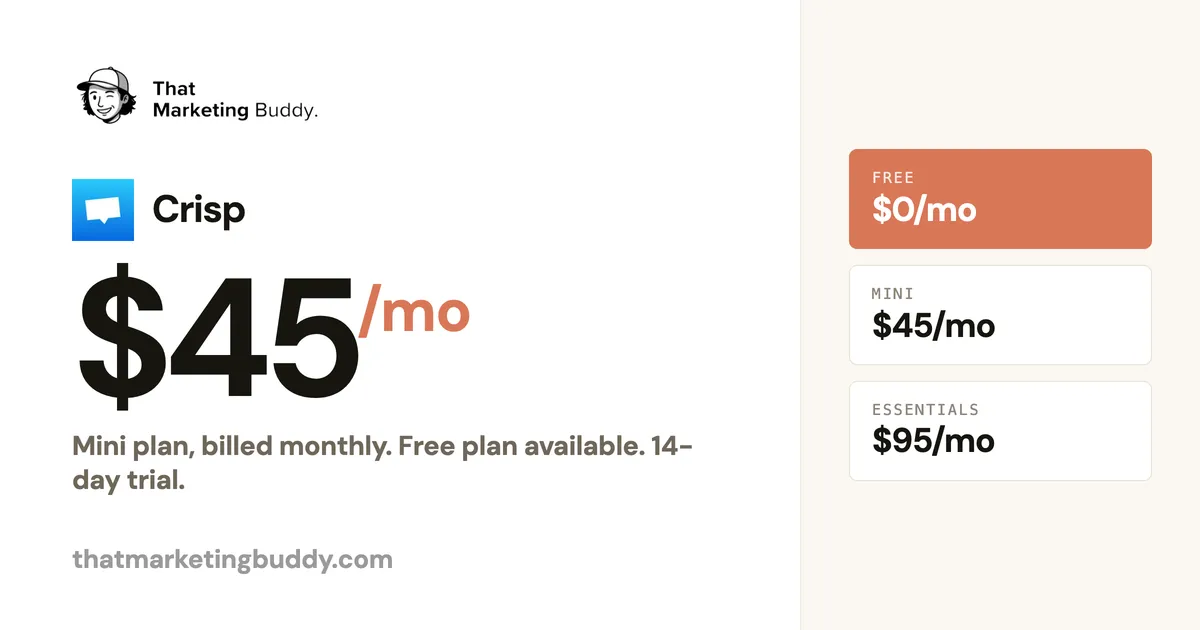 Crisp Pricing: Free Plan, Then a Flat $45/mo Jump to Mini
