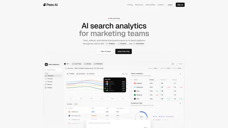 Peec AI interface