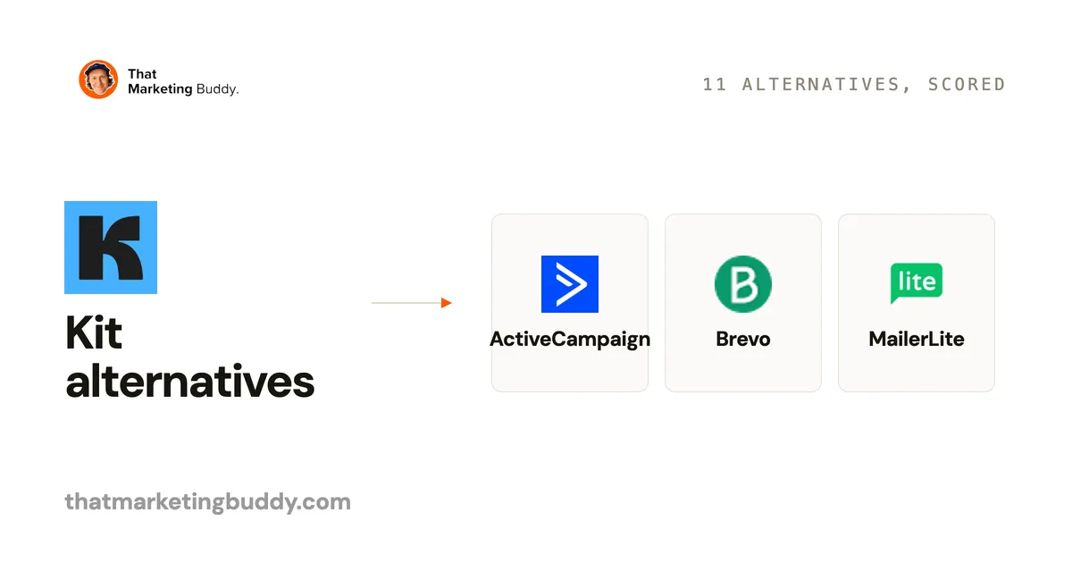 11 Best Kit Alternatives for Stronger CRM Features