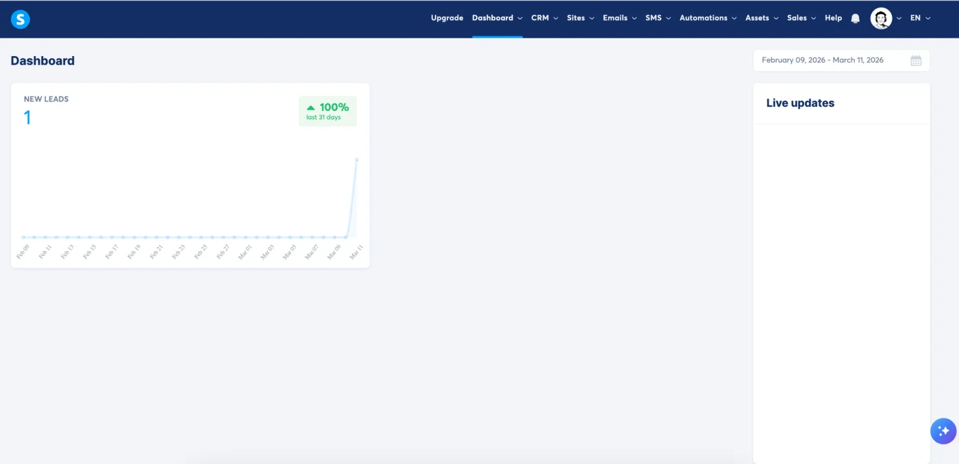 Systeme.io dashboard showing contacts, leads, and campaign analytics