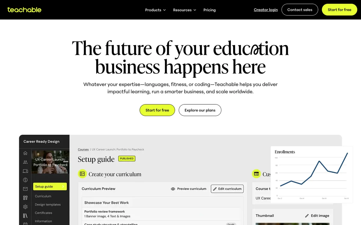 Teachable website