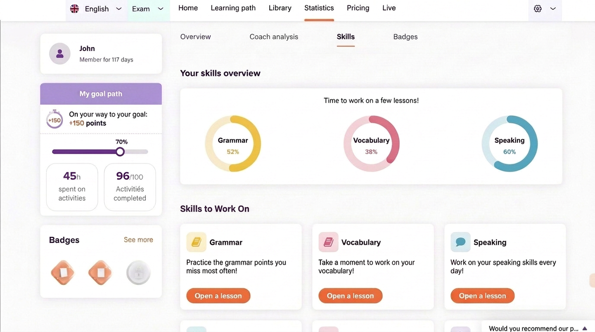 estudyme.com progress statistics displaying a global radar of English skills (grammar, listening, reading, speaking), without separating TOEIC scores by section or analyzing recurring errors.