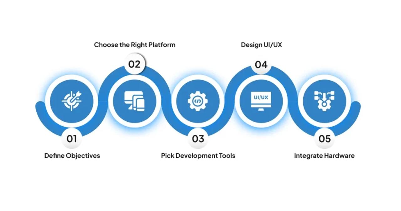 Steps to Build a Successful VR App