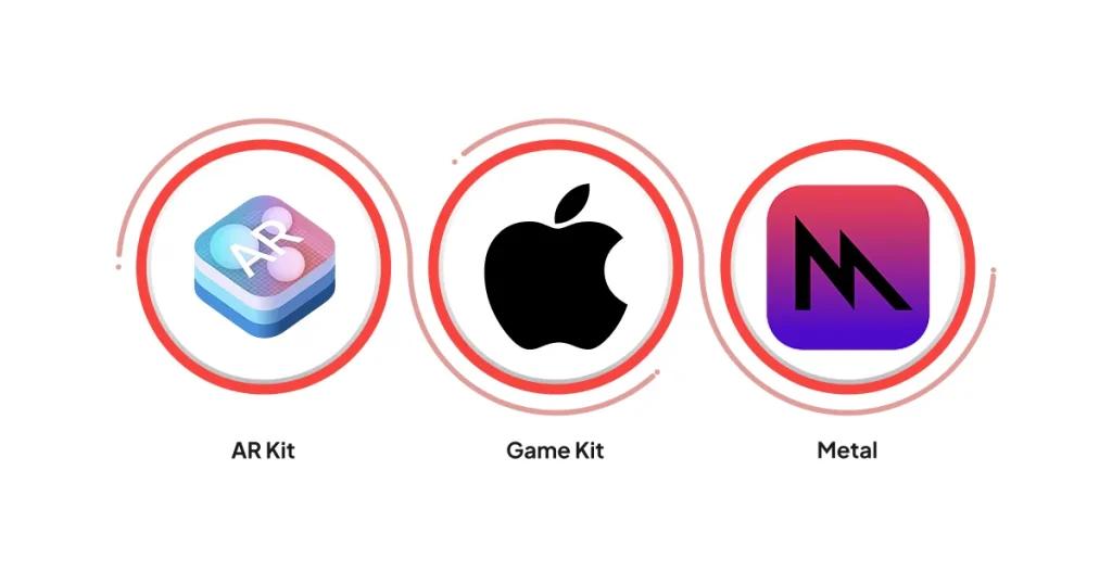 Frameworks and Libraries