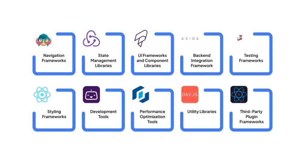 Frameworks and Tools for React Native on iOS