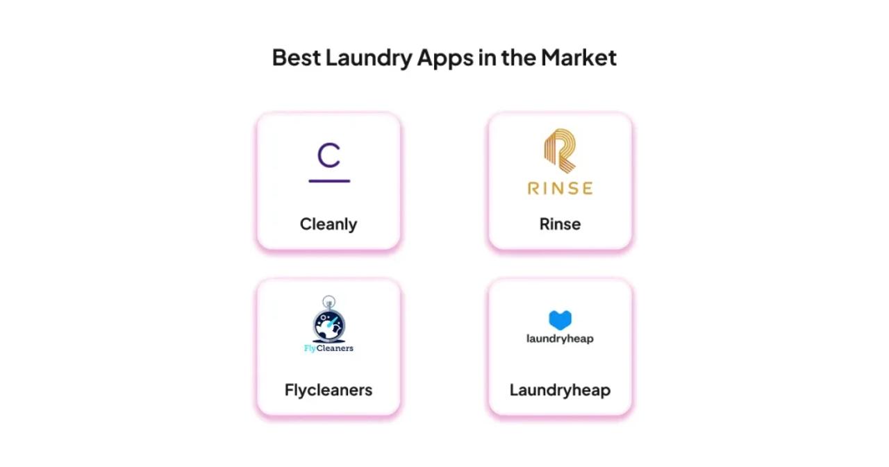 Best Laundry Apps in the Market