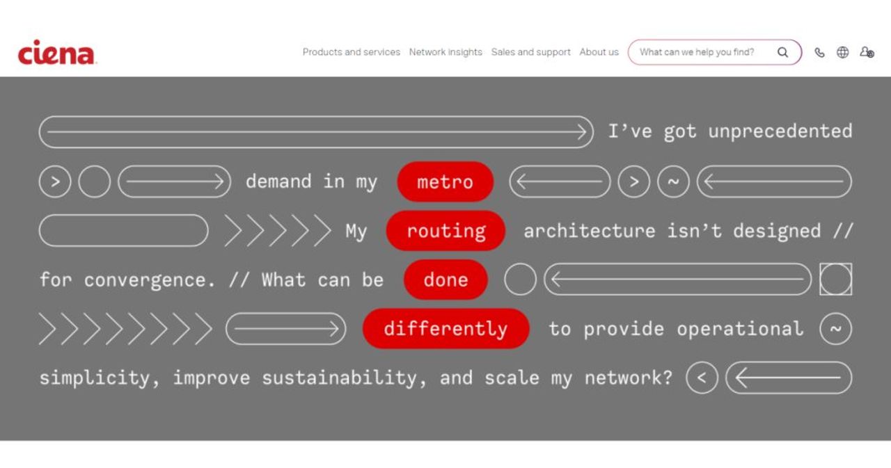 Ciena Technologies