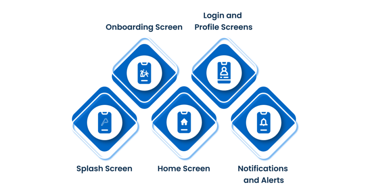 Types of User Interfaces for Mobile Apps