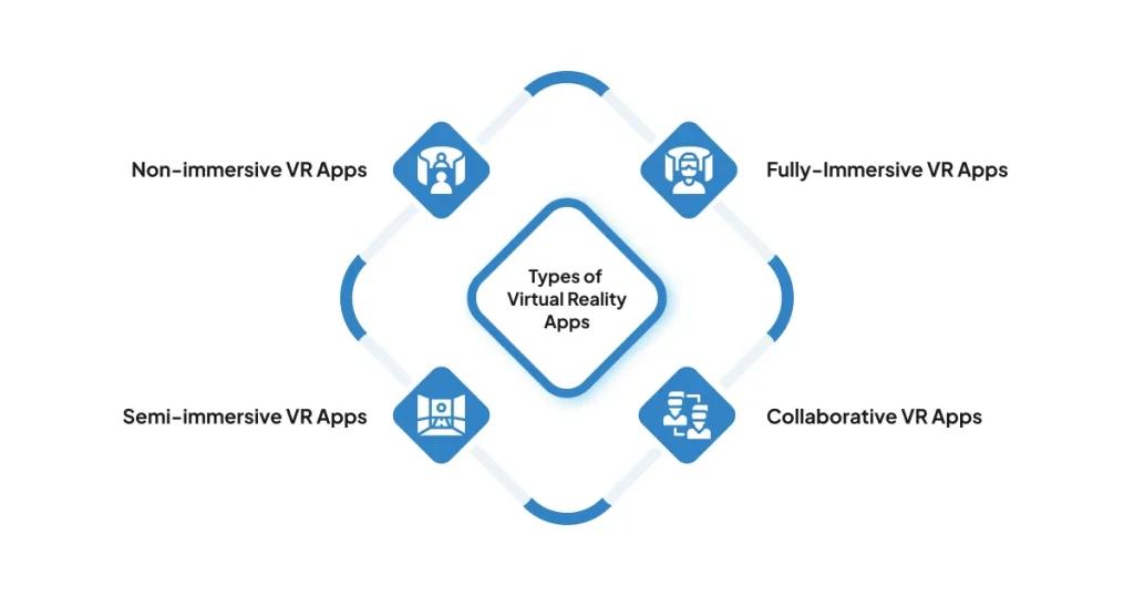 Types of Virtual Reality Apps