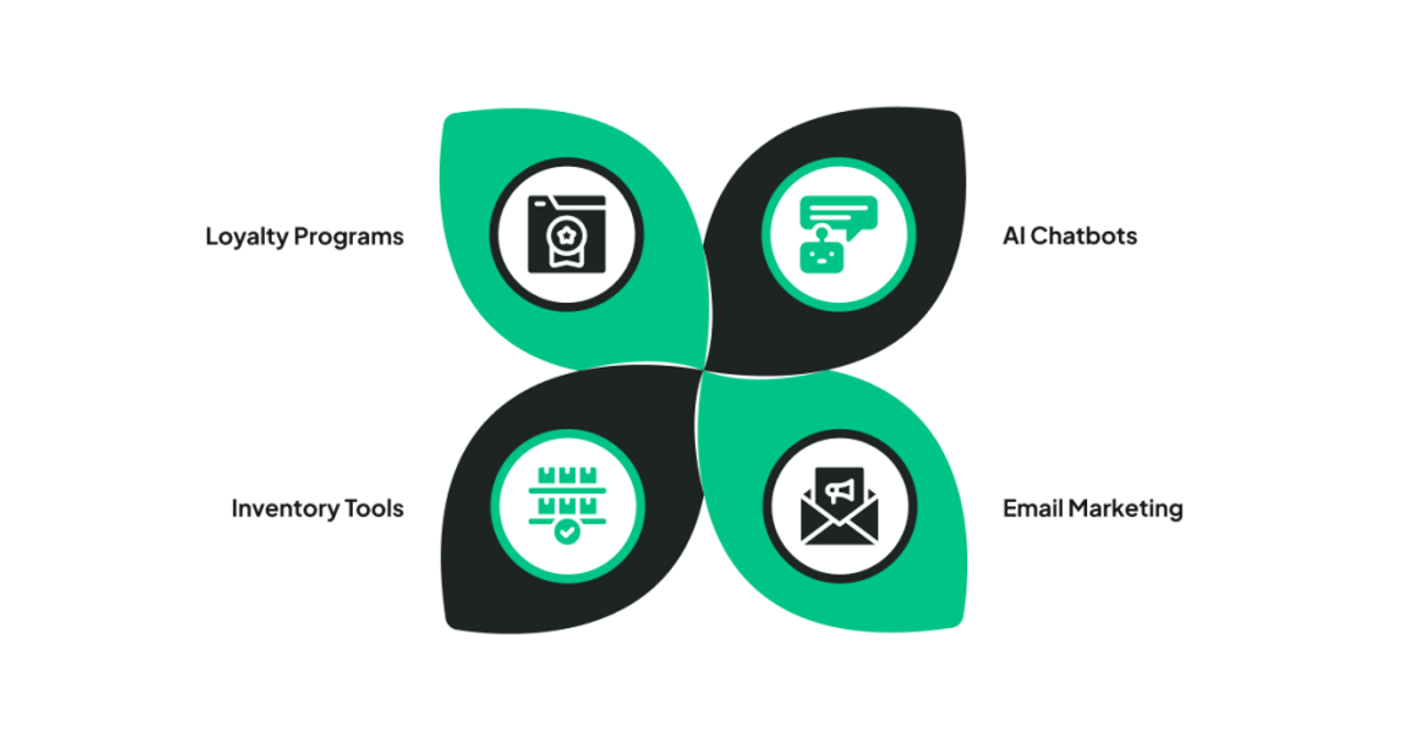 Real-Life Shopify App Examples