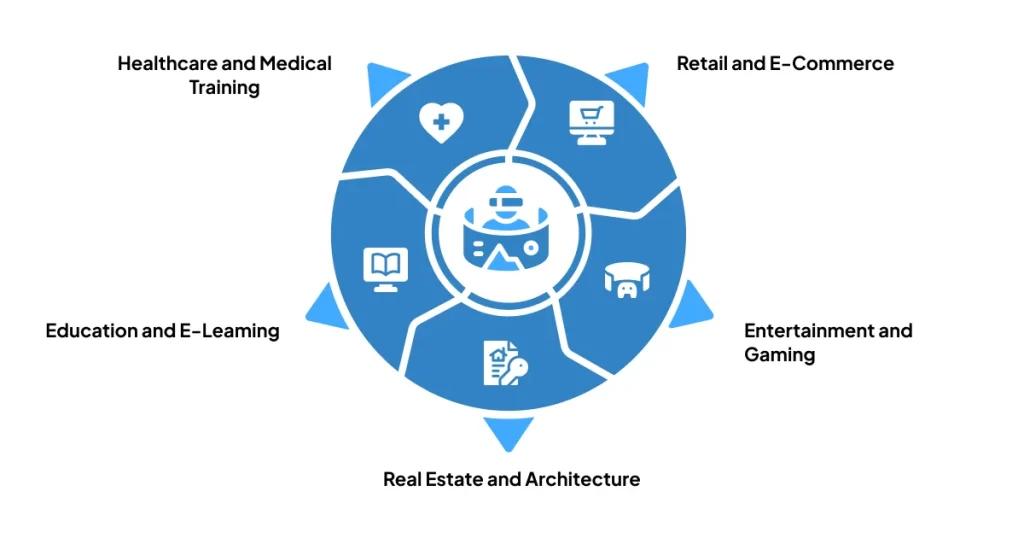 Top 5 Industries Embracing Virtual Reality App Development
