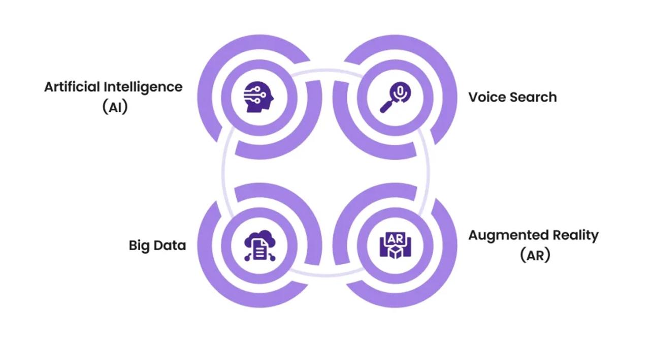 What's next for real estate app development