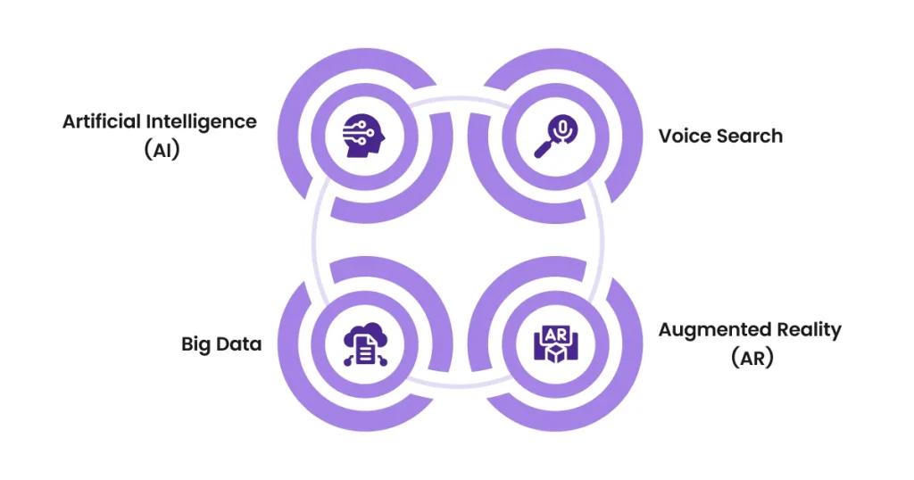 What's next for real estate app development