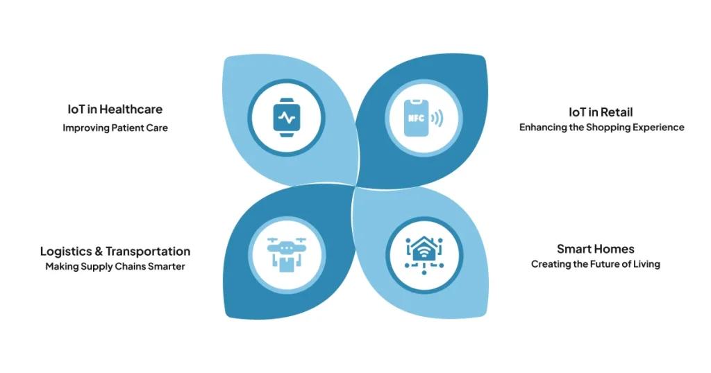 Top Industries Leveraging IoT Applications