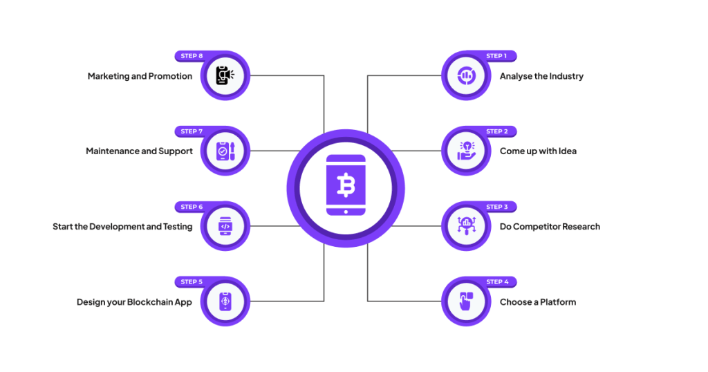 How to Build a Blockchain App in 8 Steps