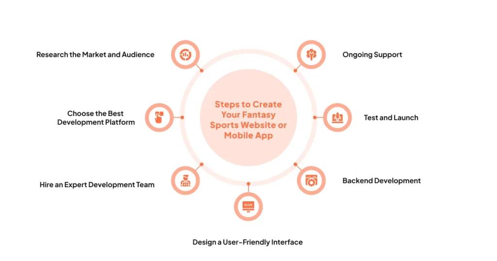 Steps to Create Your Fantasy Sports Website or Mobile App