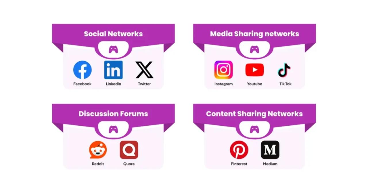 Types of Social Media Platforms