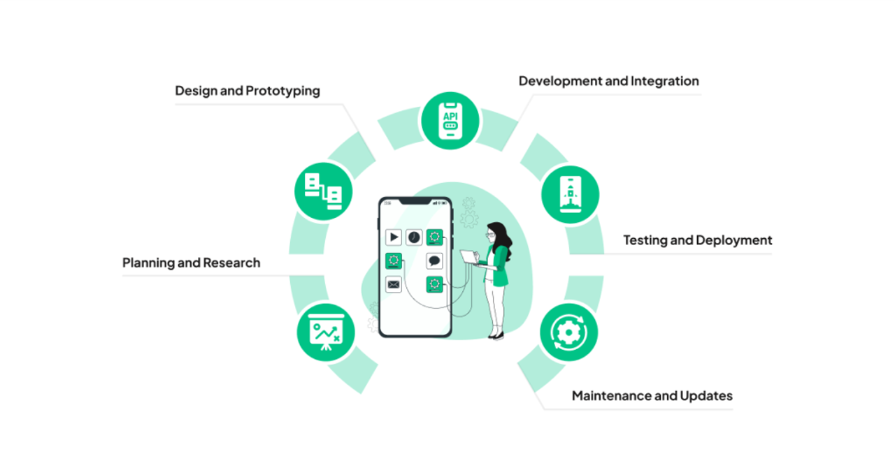 Step-by-Step Shopify App Development Process