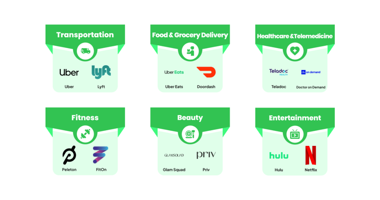 Types of on-demand service apps 