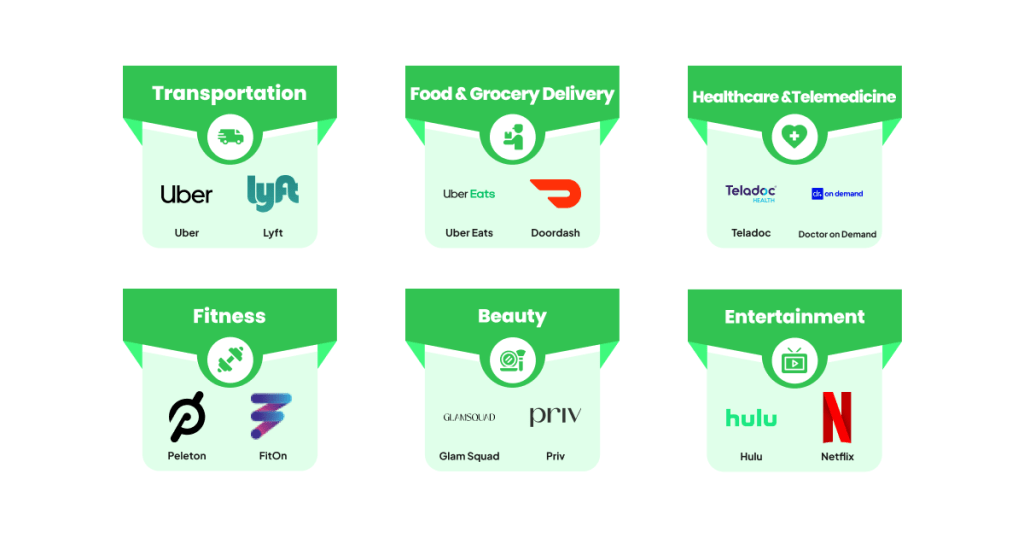 Types of on-demand service apps