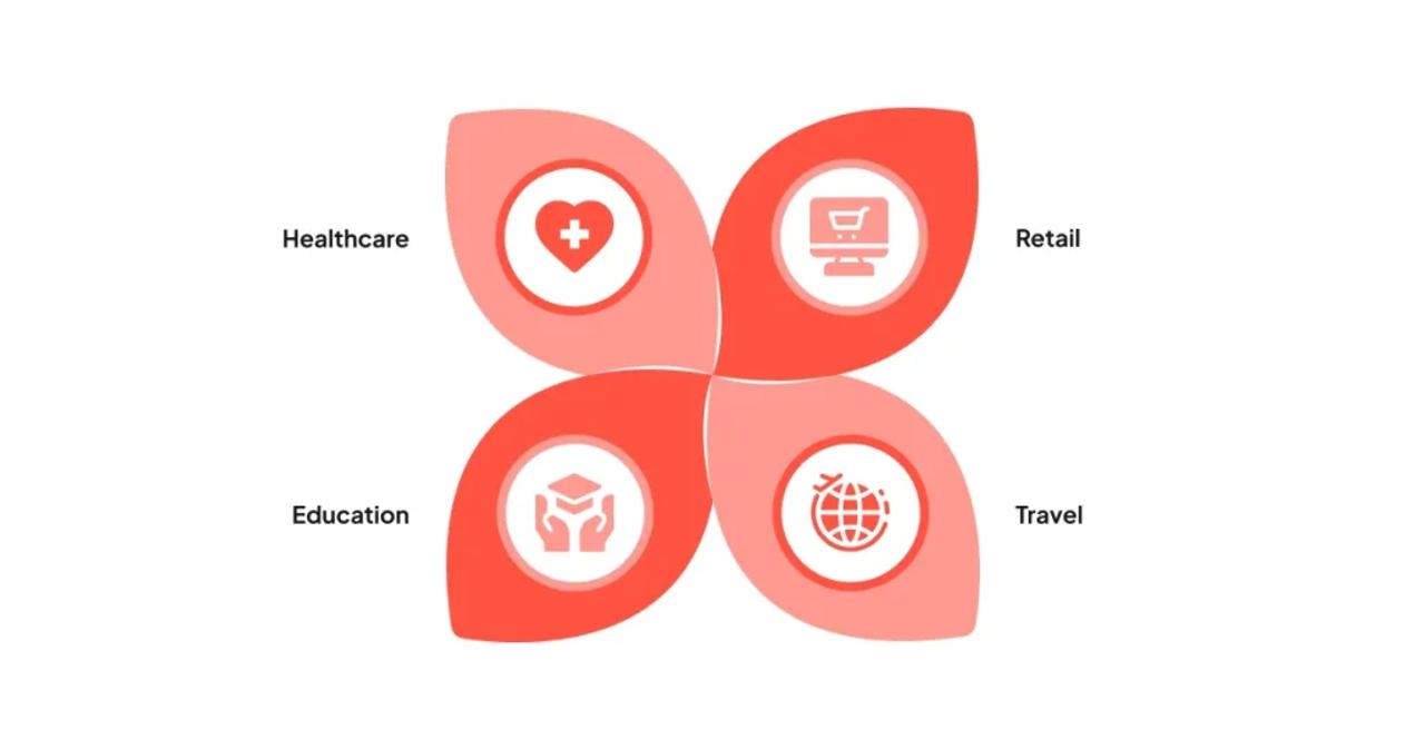 Cross-Platform Frameworks for Different Industries