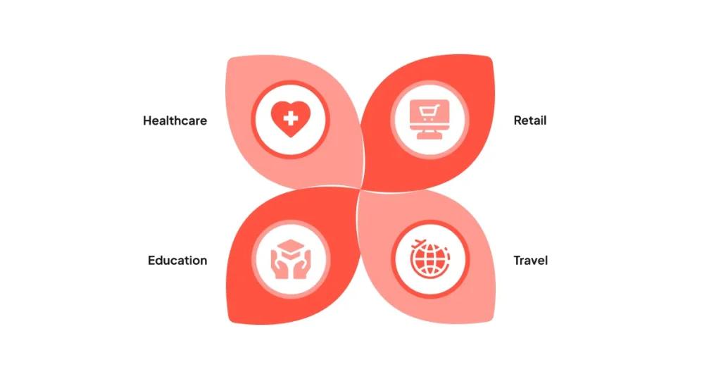 Cross-Platform Frameworks for Different Industries