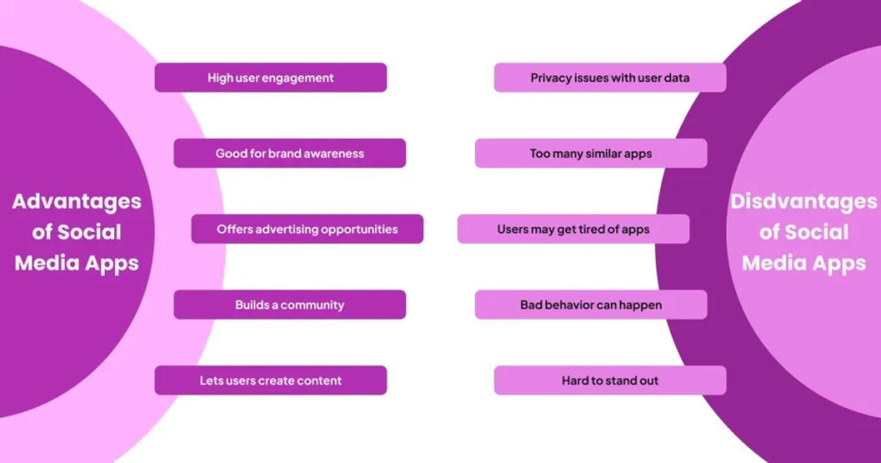 Advantages and Disadvantages of Social Media Apps 